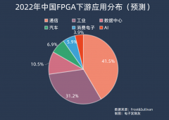 【核芯观察】ChatGPT背后的算力芯片（三）