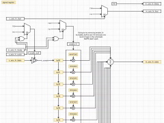 FPGA的数字信号处理：Verilog实现简单的FIR滤波器
