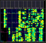 让同一层次的模块在布局时更紧凑一些的方法