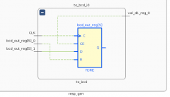 Vivado Schematic中的实线和虚线有什么区别？