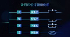 波形系统三大关键点解析