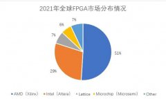 FPGA掀起新一轮卡位战？