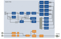 <b>走在剃刀细线：平衡嵌入式系统的功耗和性能</b>