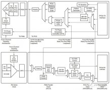 详细讨论SERDES用到的各种关键技术