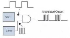 可编程逻辑在MCU中起哪些关键作用？