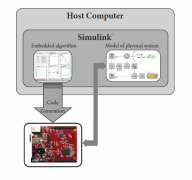 PIL硬件支持包开发指南