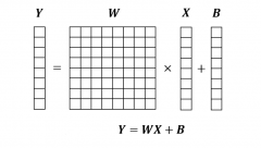 从FPGA说起的深度学习