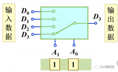多路选择器设计