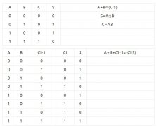 如何去实现一个半加器电路的设计呢？