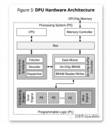 在推断更大的网络时如何解决计算复杂性增加的