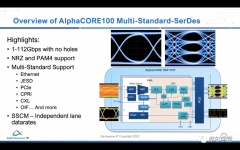 高端SerDes集成到FPGA中的挑战