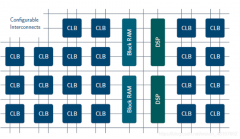 浅析FPGA加速图数据库查询执行的步骤