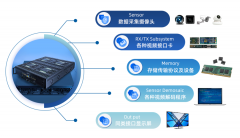 <b>求一种基于FPGA原型验证系统的图像处理解决方案</b>