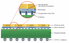 FPGA原型平台到底能跑多快呢？
