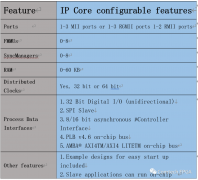 求一种基于AMD器件的EtherCAT从站方案