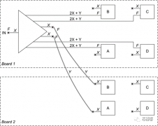 FPGA原型验证系统的时钟资源设计