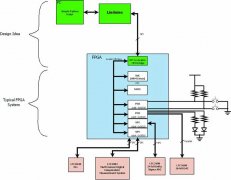 不使用处理器控制FPGA总线