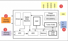 SWM32S基于GT9157的触摸芯片驱动