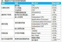 国产化浪潮中的国产FPGA