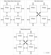 所有FPGA引脚都应该以星形连接在一起吗？