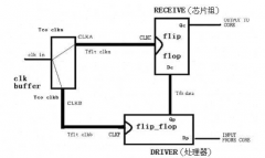 FPGA知识汇集-FPGA时序基础理论