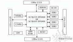 基于Kintex-7 FPGA的核心板电路设计