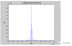 AM信号生成中的注意点