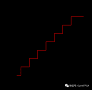 FPGA/IC领域术语表