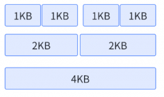 jemalloc分配机制的介绍及其优化实践