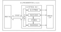 通过FPGA实现一个以太网控制器MAC的实例