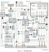 FPGA系列之“Zynq MPSoC PS-PL AXI Interfaces”
