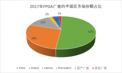 什么是FPGA？它有什么特点？