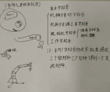 手眼标定（九点法）