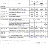 <b>如何在应用程序中实现 IDELAY 功能</b>