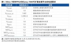 基于SRAM技术的Xilinx FPGA