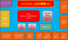 发布｜CAE1200+FPGA开发板
