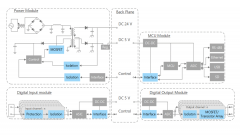 可编程逻辑控制器解决方案