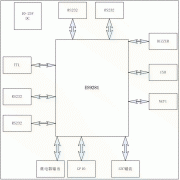 基于ARM9内核的低成本ES9281嵌入式工控主板介绍