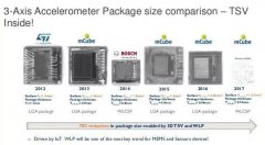 单片集成MEMS-IC圆片级真空封装方应用设计