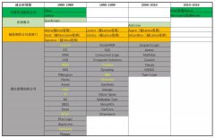 AGM观点：独立FPGA公司将不复存在