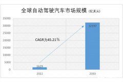 自动驾驶路线之争：纯视觉方案vs多传感器融合方