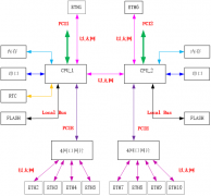 高性能双CPU以太网通信板硬件框图解析