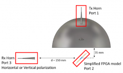 反向散射太赫兹边信道的传感和检测方案