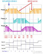 <b>基于arm cortex m0的MM32SPIN05TW之无传感方波驱动水泵</b>