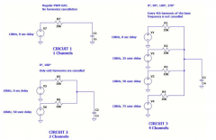 四通道相控阵PWM DAC电路解析