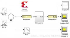 无流水的FIR滤波器设计