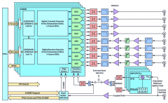 上电相位确定性：使用多芯片同步