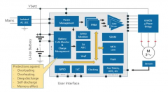 <b>采用ASIC与分立元件研究家用电器中应用功能安全</b>