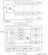 C6678的芯片特点及其含有的接口资源详解