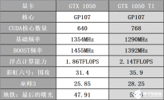 RTX 30显卡细节公布 TFLOPS是什么参数